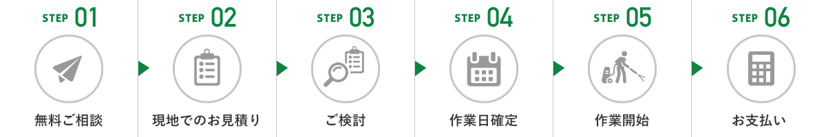 作業完了までの流れ