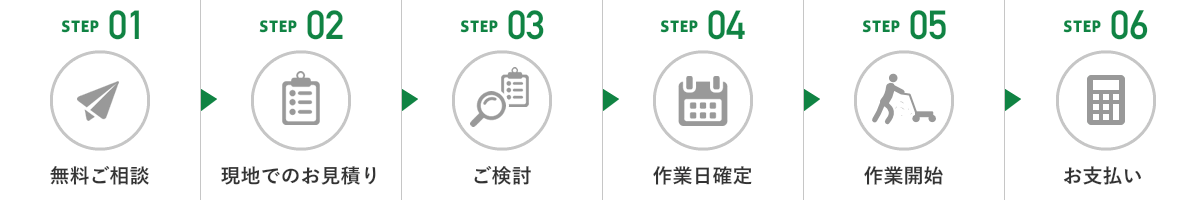 作業完了までの流れ